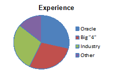 Performance Management 