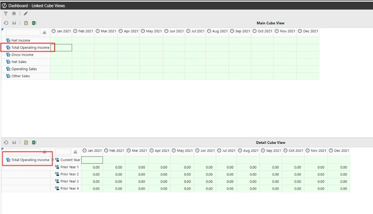 Ingresos operativos totales de Cube View