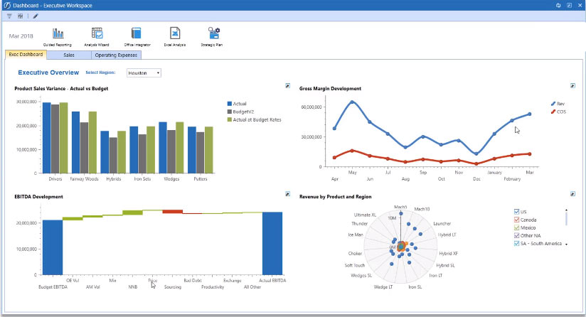 OneStream Dashboards Sample Visualizations