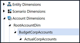 Budget Coorp Account