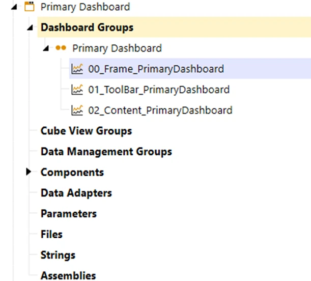 OneStream Dashboard Groups Frame