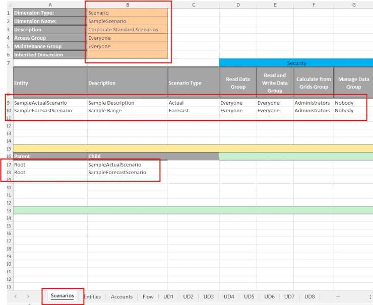 More OneStream Scenarios