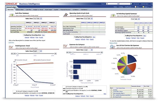 Aplicaciones de inteligencia empresarial de Oracle