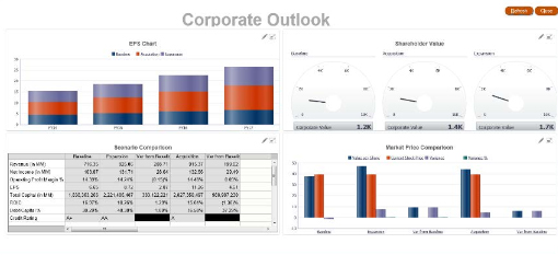 Planificación de Oracle Hyperion