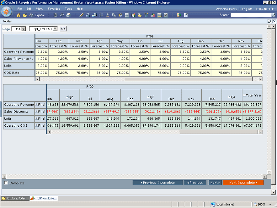 Oracle Hyperion Planning