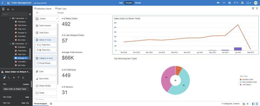 NetSuite Analytics Warehouse Order Analysis