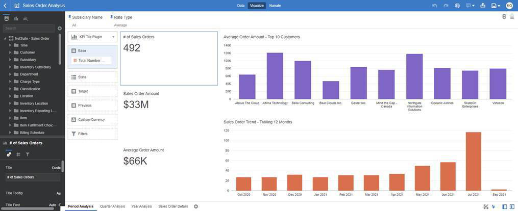 NetSuite Analytics Warehouse Sales Order Analysis