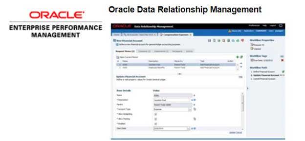 Oracle DRM
