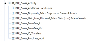 Create schedules to collect roll forward details