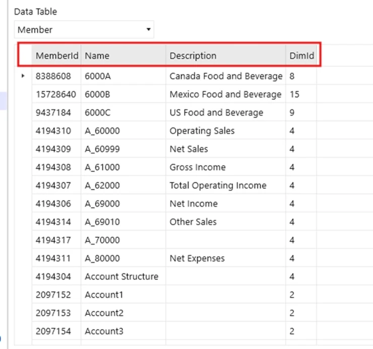 onestream data table