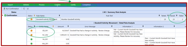 Goodwill activity movement