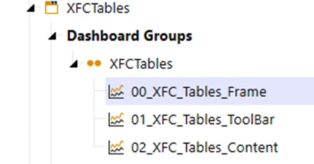 Grupo de dashboards de tablas XFC