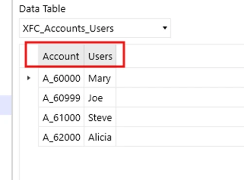Captura de pantalla de la tabla de datos 2 desde una tabla personalizada