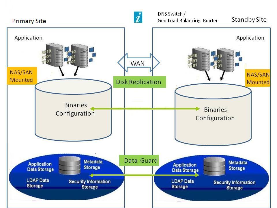 Hyperion Disaster Recovery