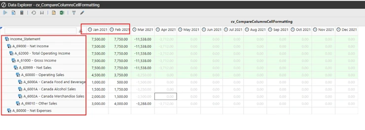 Data Explorer de OneStream con columnas mensuales