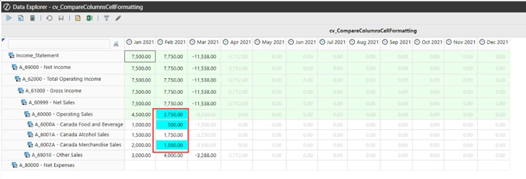 Resultado del análisis de varianza en OneStream Data Explorer