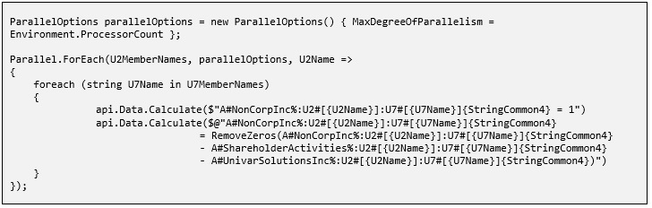 Ejemplo de Parallel.For en C Sharp