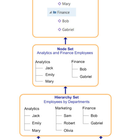 Enterprise Data Management Cloud Service