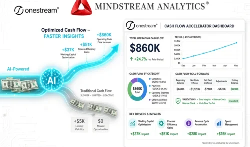 cash-flow-accelerator-500x500 MindStreamAnalytics - Cash Flow Accelerator for OneStream