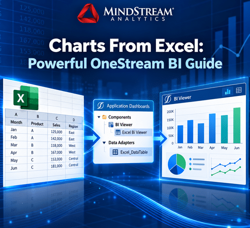 Charts From Excel flowing through a OneStream Data Adapter into BI Viewer