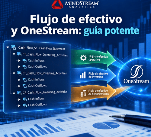Flujo de efectivo y OneStream para actividades operativas de inversión y financiamiento