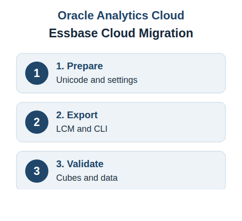 Essbase Cloud Migration to Oracle Analytics Cloud