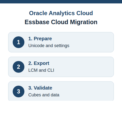 Essbase Cloud Migration to Oracle Analytics Cloud