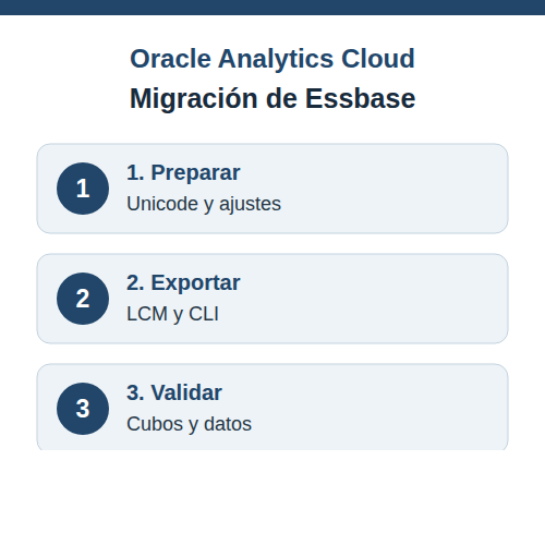 Migración de Essbase a Oracle Analytics Cloud