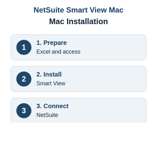 NetSuite Smart View Mac installation guide