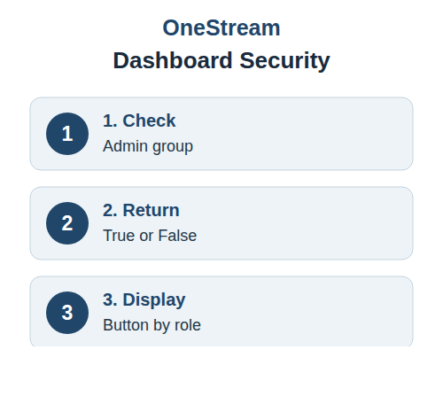 OneStream Dashboard Button security for administrators
