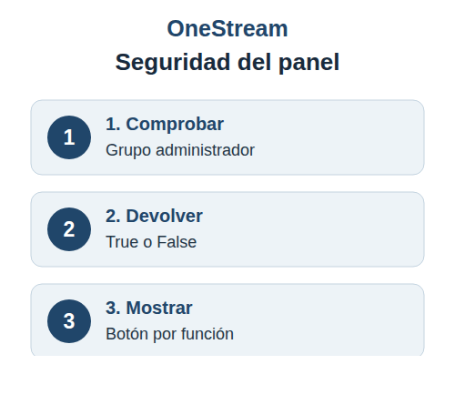Botón de panel de OneStream seguro para administradores