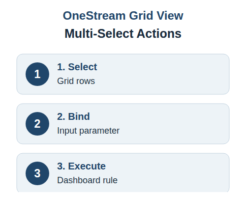 OneStream Grid View with multi-select actions