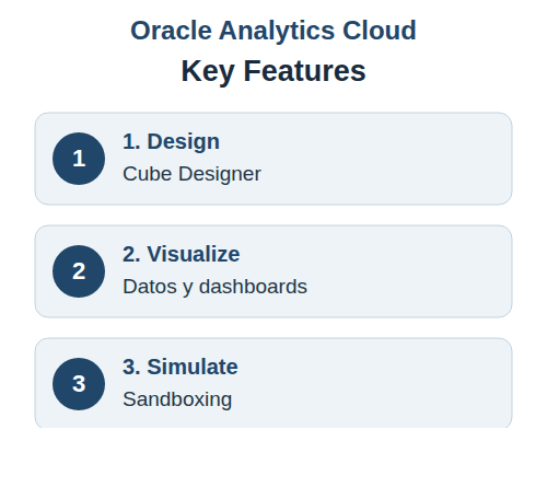 Oracle Analytics Cloud feature guide for Cube Designer, visualization, and sandboxing