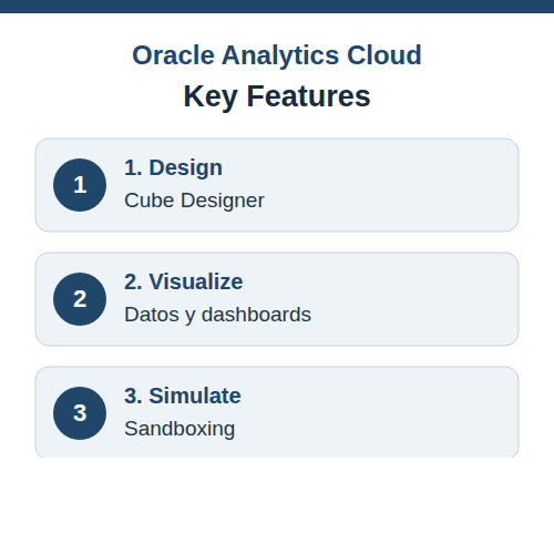 Oracle Analytics Cloud feature guide for Cube Designer, visualization, and sandboxing