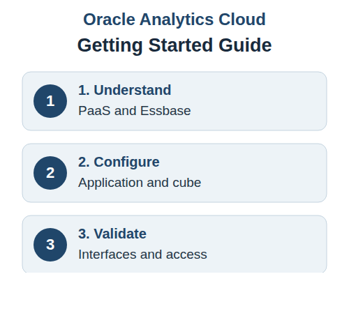 Oracle Analytics Cloud getting started guide