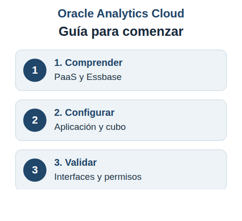 Guía práctica para comenzar con Oracle Analytics Cloud